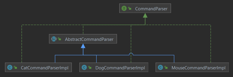 class diagram of the parser