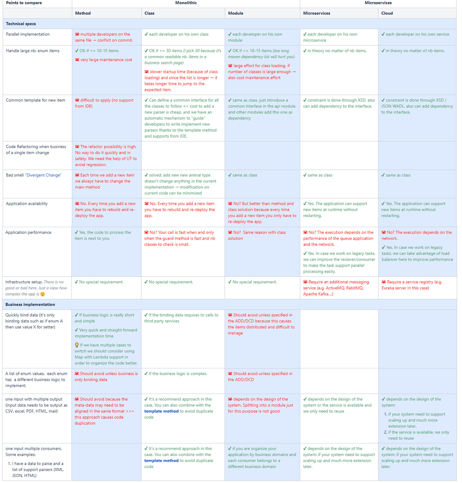 pros and challenges of the solutions