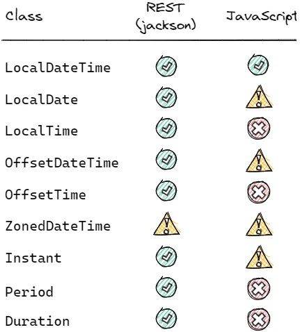 Java news