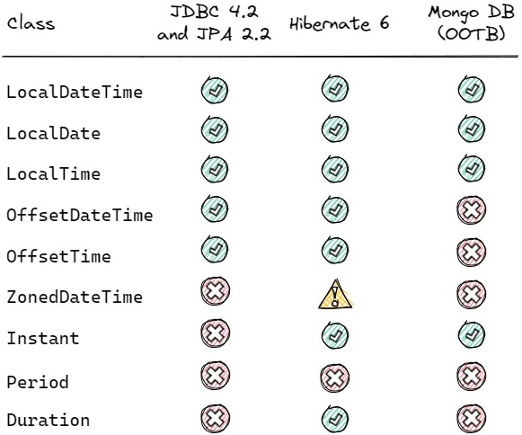 Java news