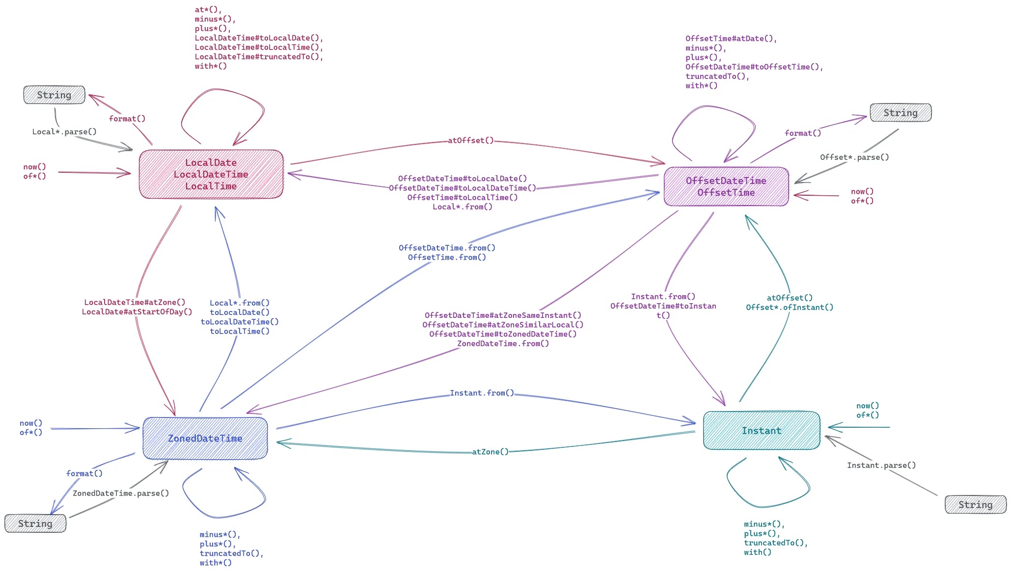 Java news